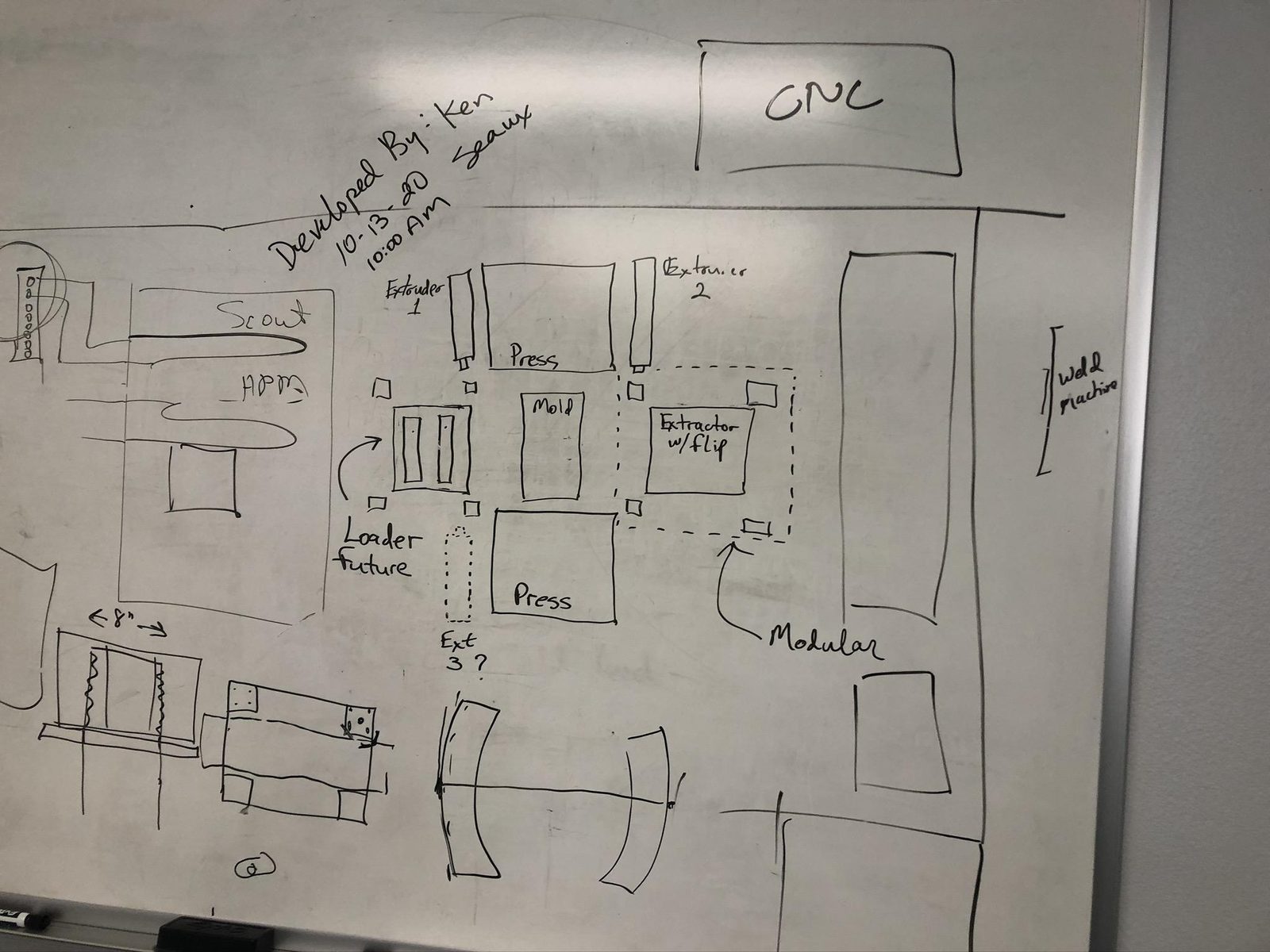 Manufacturing flow and equipment layout drawing